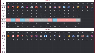 16일 토요일 토트넘 vs 노팅엄 경기 예상해봅니다